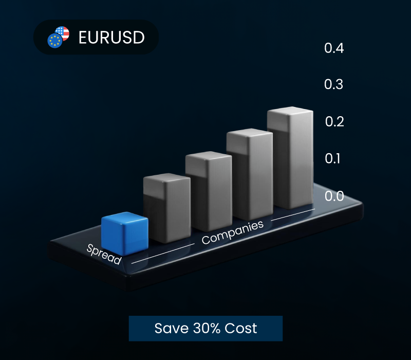 EURUSD-Spread